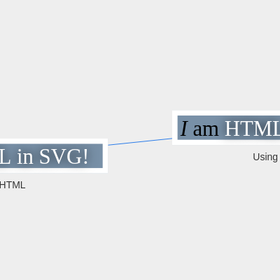 HTML in Nodes