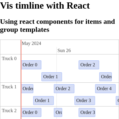 React Components in templates