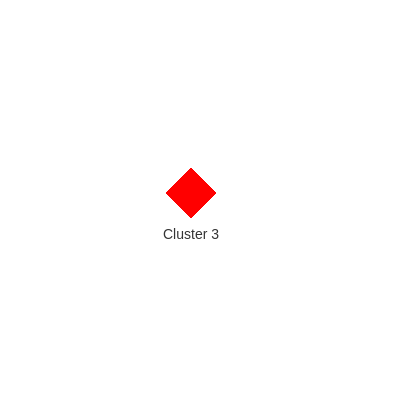 Clustering Clusters